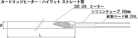 ハイワットストレート型