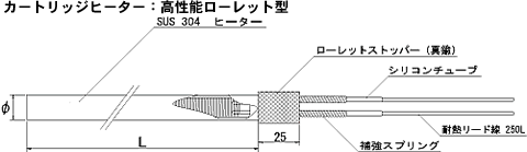 高性能ローレット型
